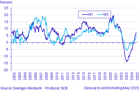 Money supply