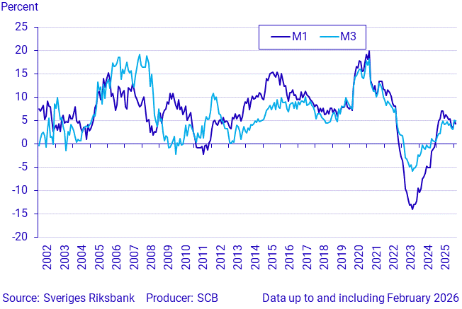 Money supply