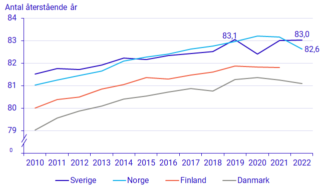 Dia_Medellivslängd.png