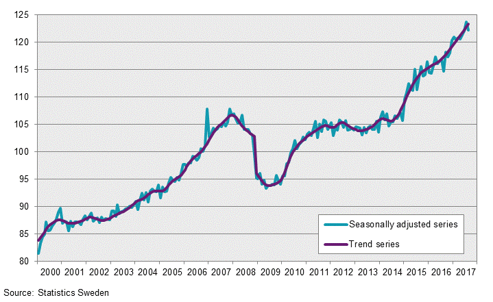 Business Production Index, August 2017