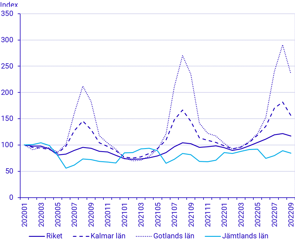 Befolkningens arbetsmarknadsstatus, kvartal 3 2022