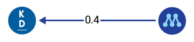 Figure 1 Net flows from May 2021 to November 2021. Percent of the electorate*