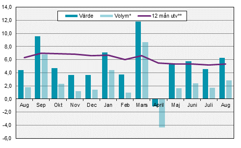 Restaurangindex, augusti 2017