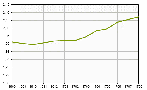 Småhusbarometern t.o.m. augusti 2017