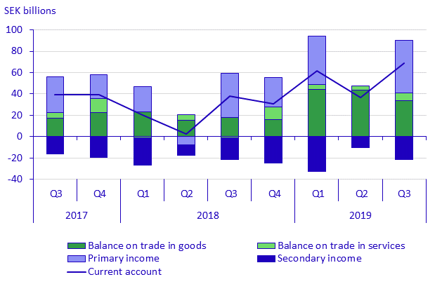 TEST - Balance of payments, 2nd quarter 2019