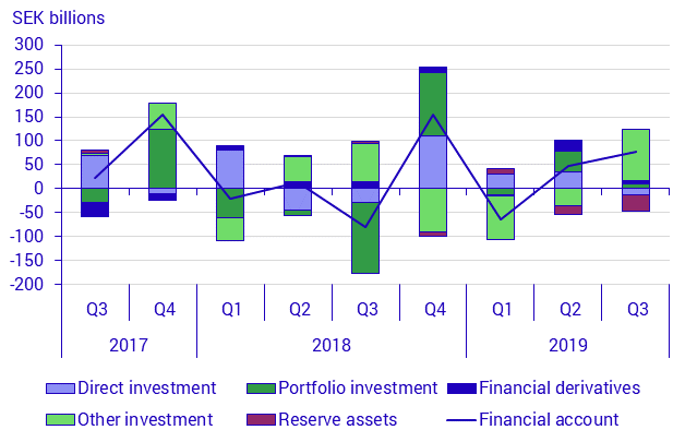 TEST - Balance of payments, 2nd quarter 2019