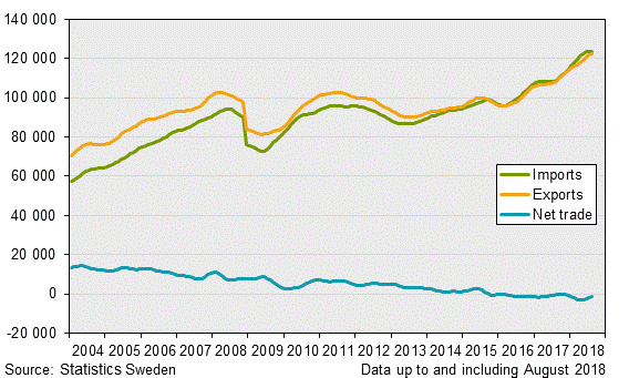 Namnlös