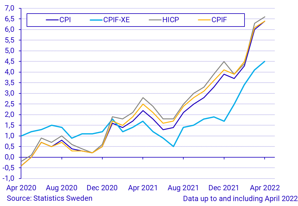 Consumer Price Index (CPI), April 2022