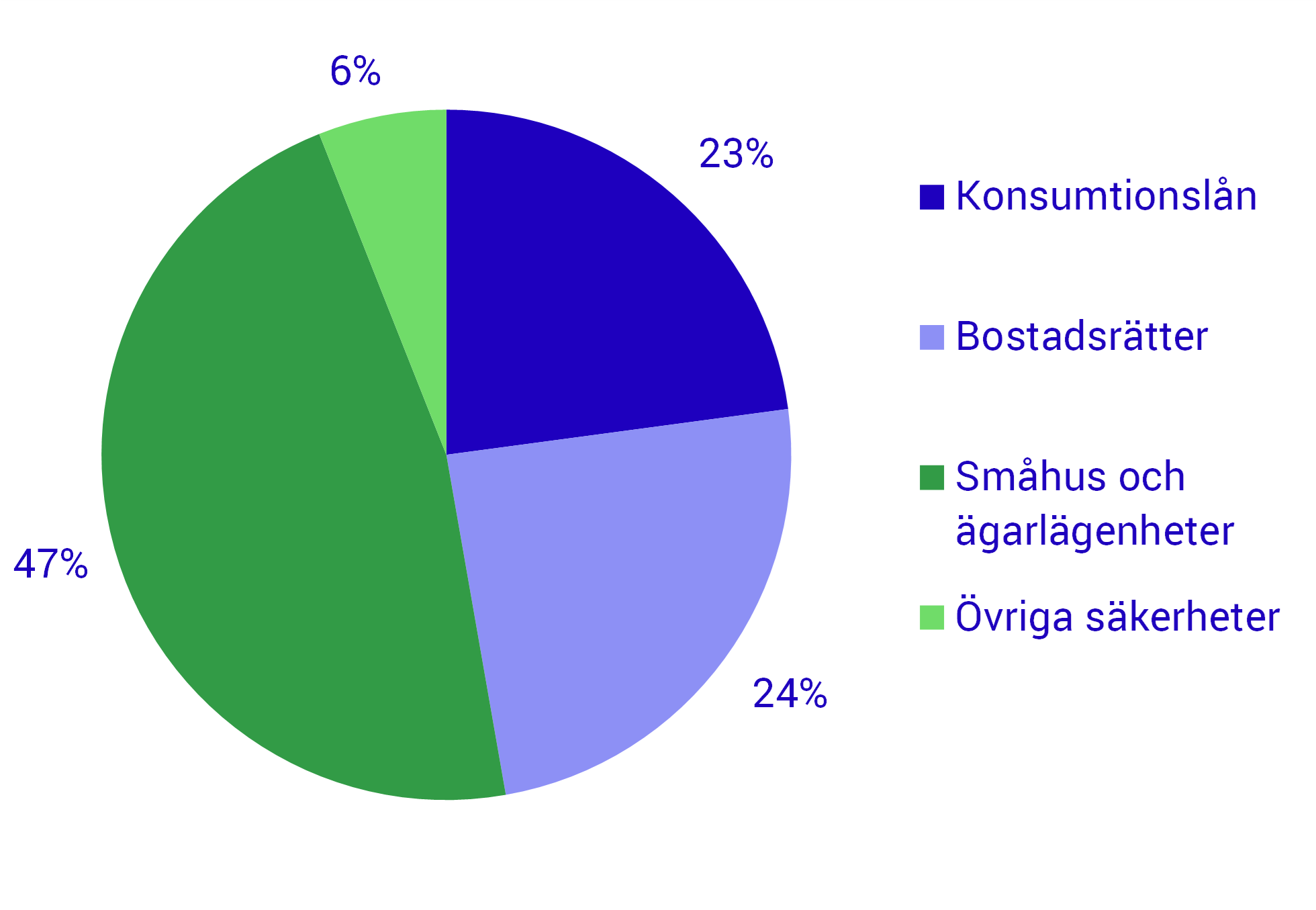 konsumtionslån3.png