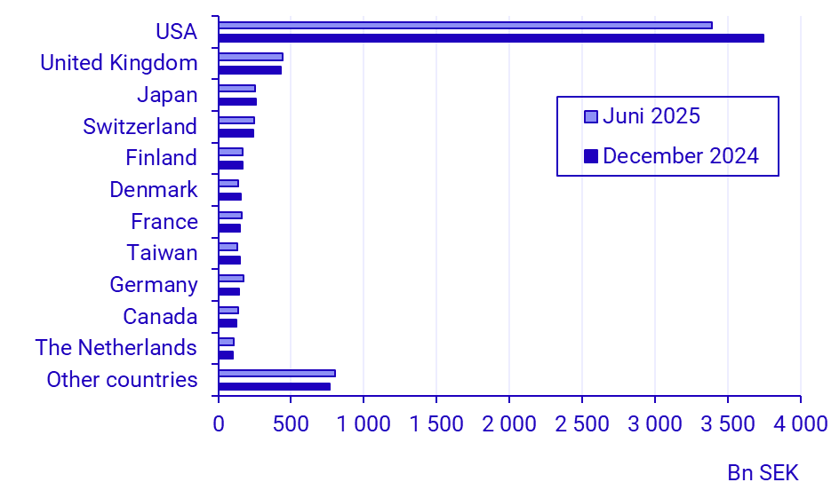Balance of payments, first half of 2025