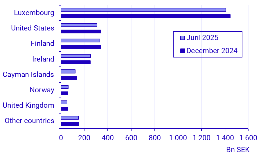 Balance of payments, first half of 2025