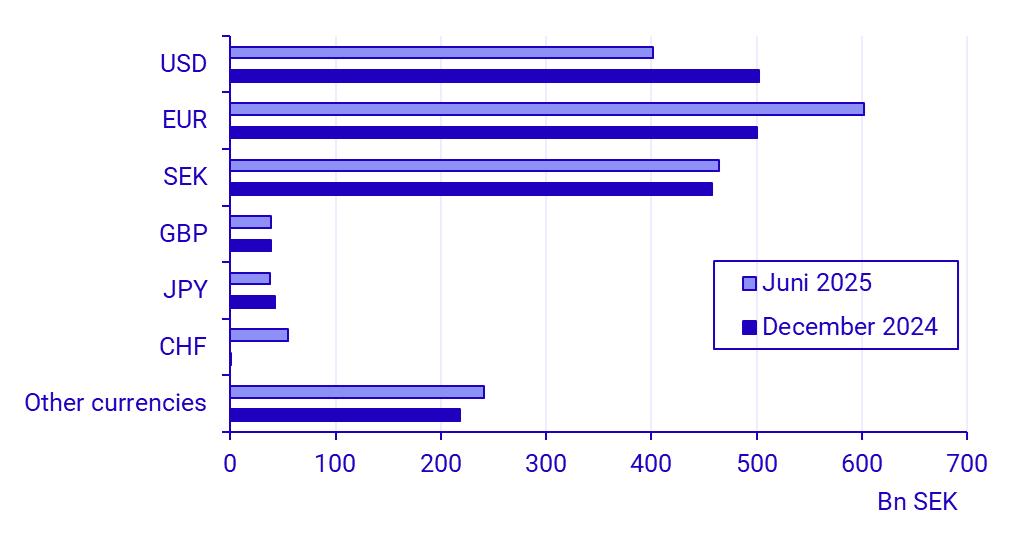 Balance of payments, first half of 2025