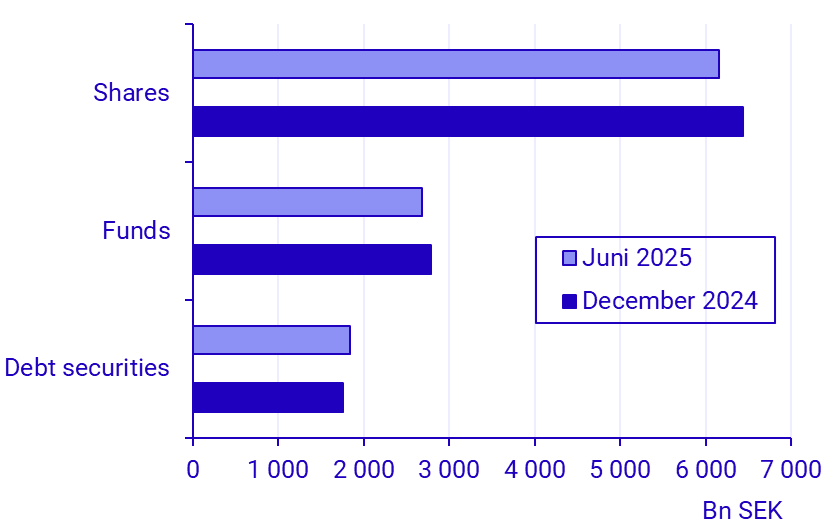 Balance of payments, first half of 2025