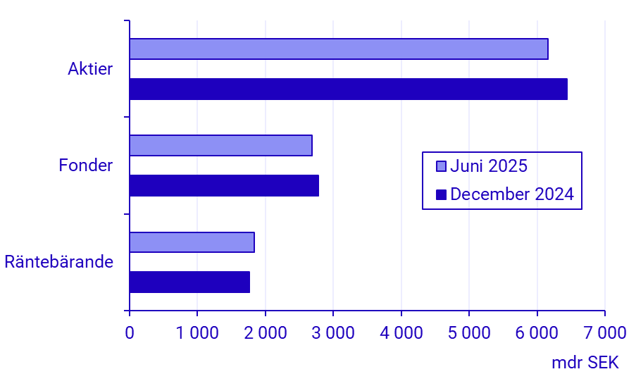 Betalningsbalansen, 1:a halvåret 2025