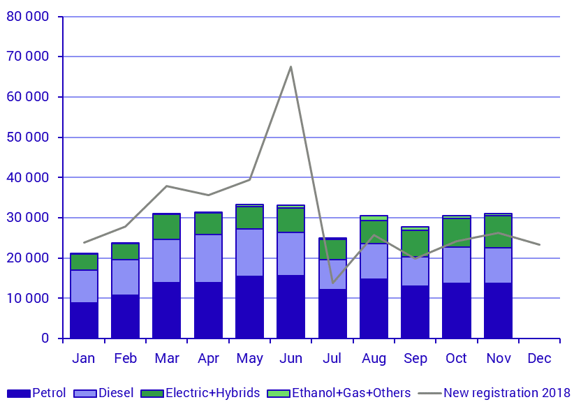 New registrations
