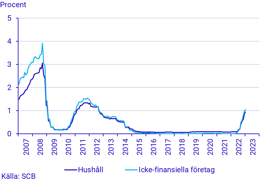 Namnlös