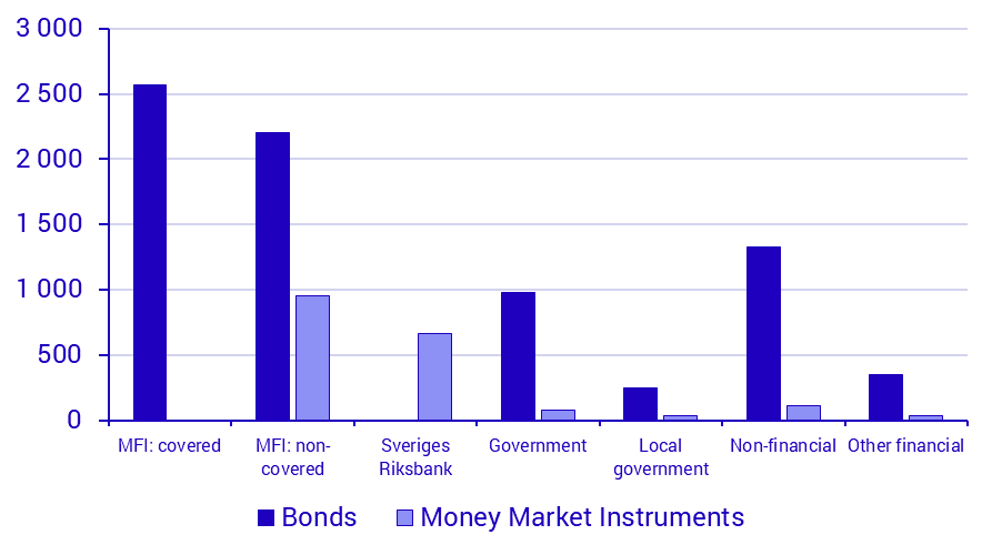 Securities Issues