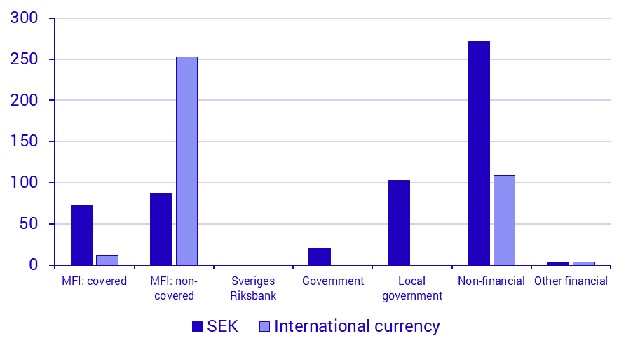 Securities Issues
