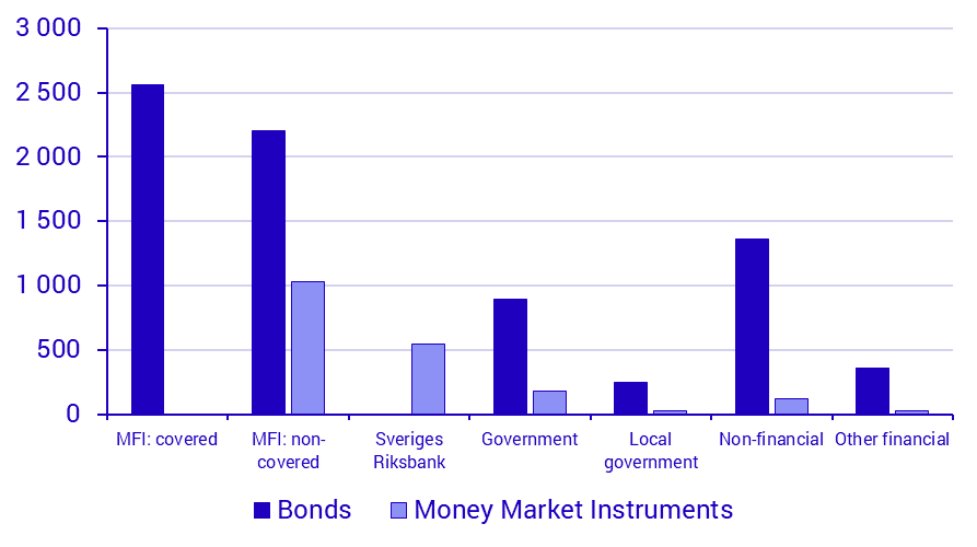 Securities Issues