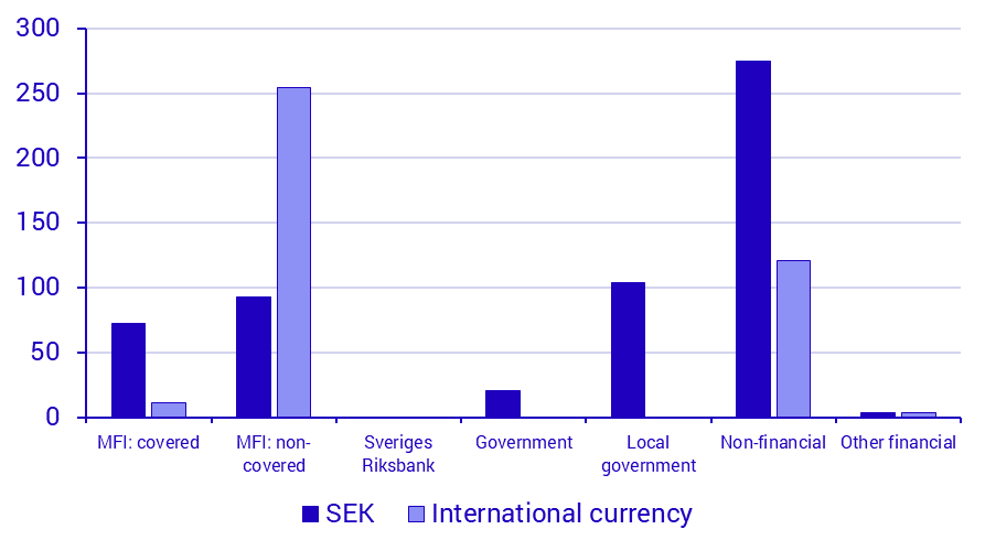 Securities Issues