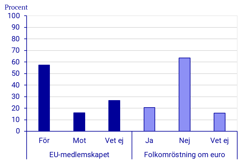 Partisympatier november 2021