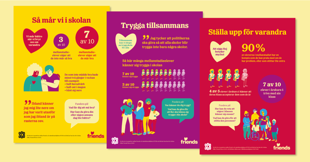 Affischer från Statistiska centralbyrån om hur elever mår i skolan