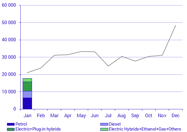 New registrations, January 2020