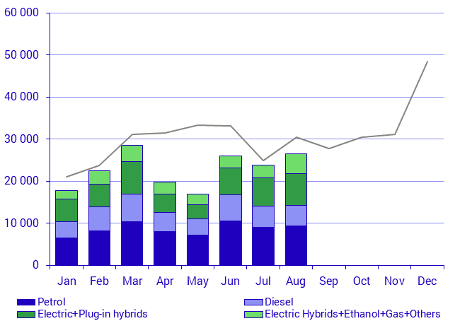 New registrations, August 2020