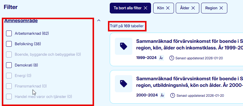 Visar att val av ämnesområdena ändras beroende på val av variabler