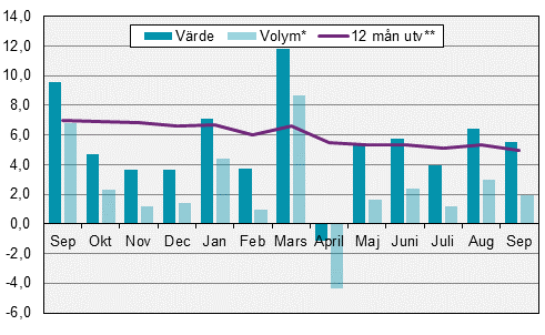 Restaurangindex, september 2017