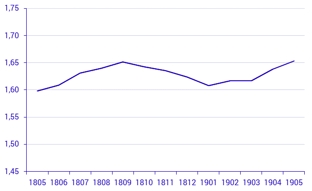 Real estate prices up to and including May 2019