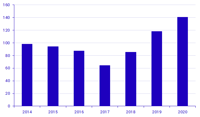 Households’ financial savings, second quarter, transactions, SEK billions