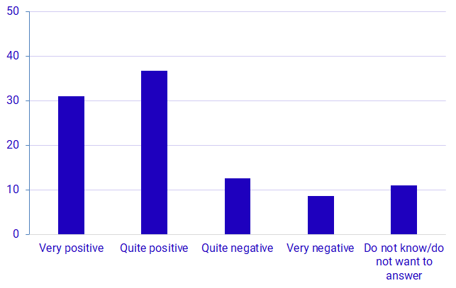 Party Preferences May 2023