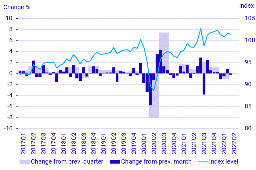 National accounts: Monthly GDP indicator, April 2022