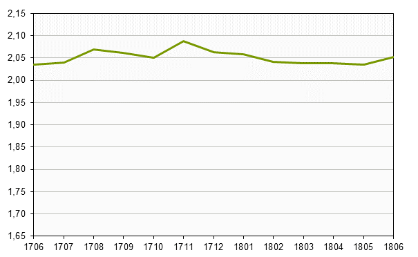 Småhusbarometern t.o.m. juni 2018