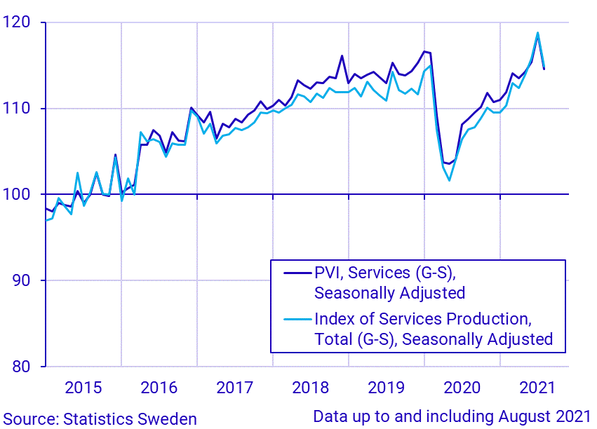 Production value index (service sector) index of service production