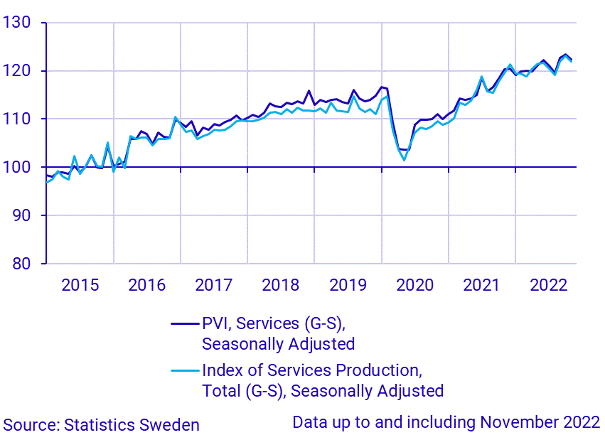 Production value index (service sector) index of service production