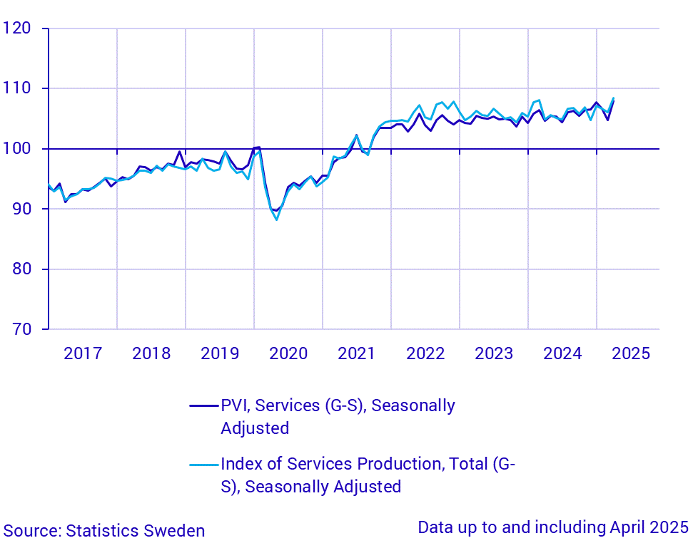 Production value index (service sector) and index of service production