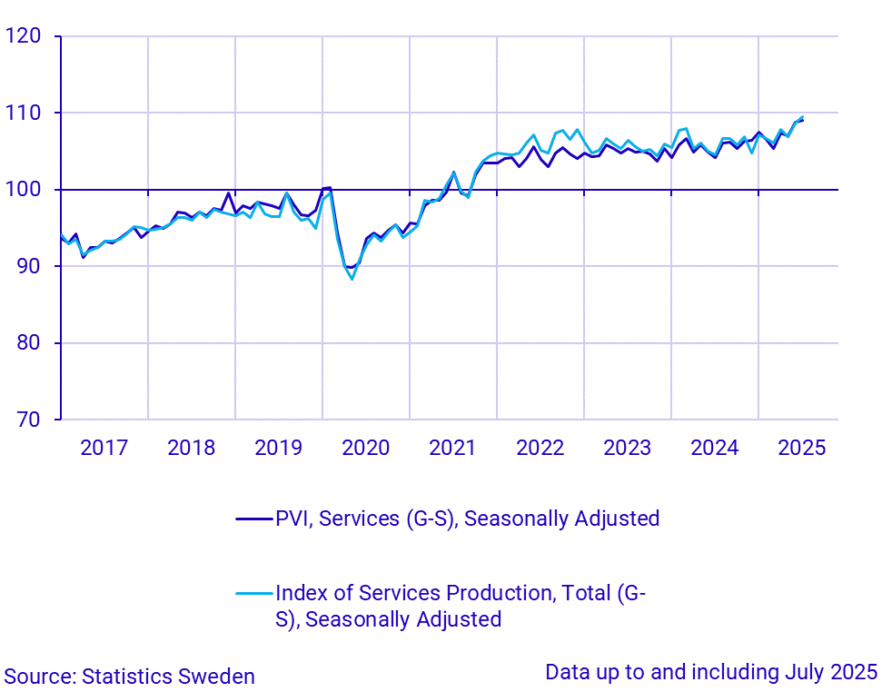 Production value index (service sector) and index of service production