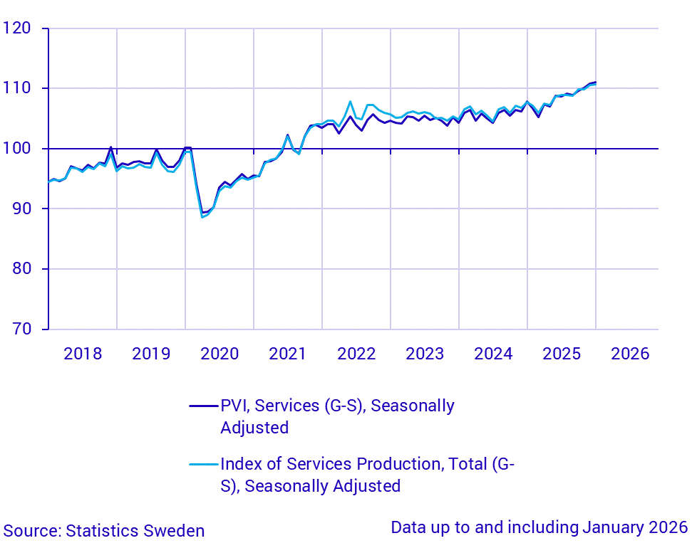 Production value index (service sector) and index of service production