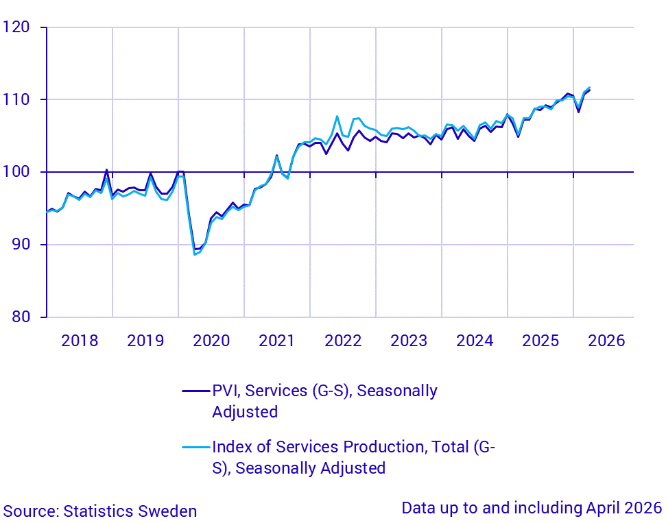 Production value index (service sector) and index of service production