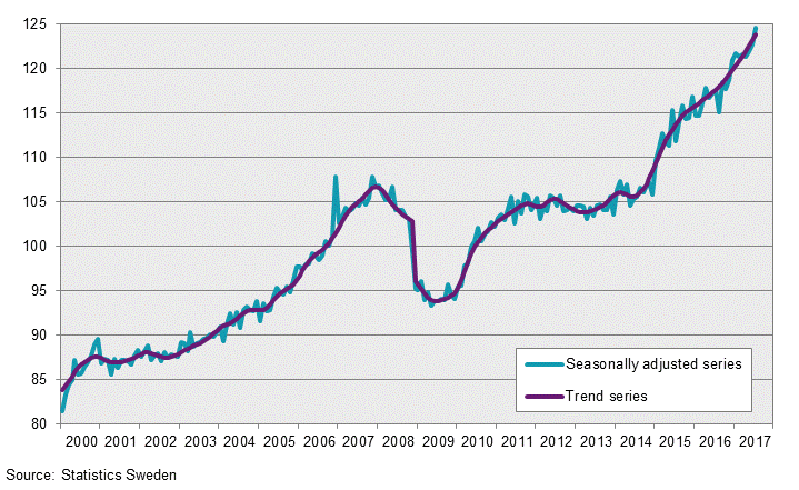 Business Production Index, July 2017