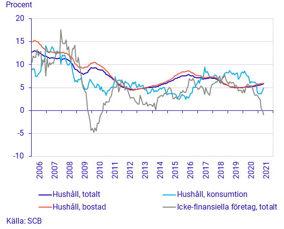 Finansmarknadsstatistik, maj 2021 (korrigerad 2021-07-01)