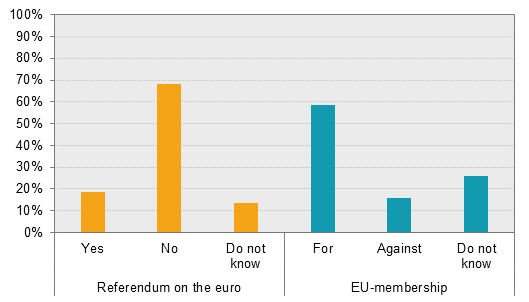 Political Party Preference Survey in November 2018 - Political Party Preferences