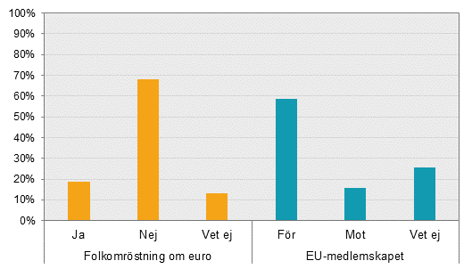 Partisympatiundersökningen (PSU) i november 2018 - Partisympatier