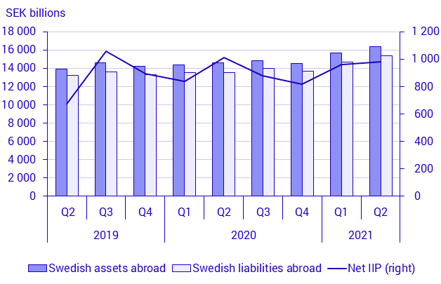 Balance of payments, 2nd quarter 2021