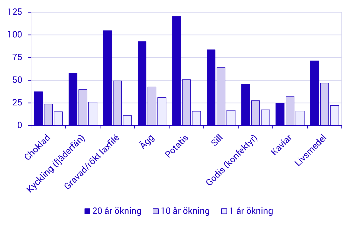 påskdiagram 1.png