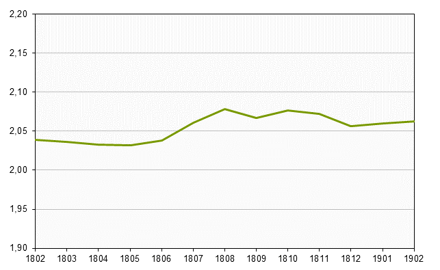 Småhusbarometern t.o.m. februari 2019