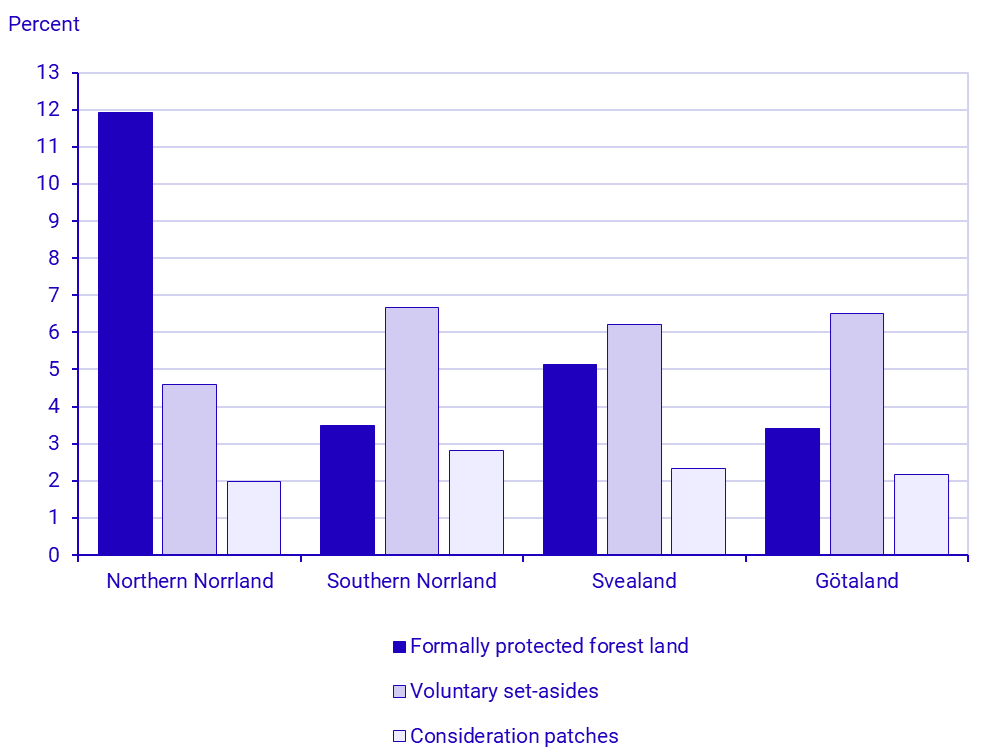 Graph: Share of formally protected forest land, voluntary set-asides and consideration patches out of the total productive forest land area, in 2024
