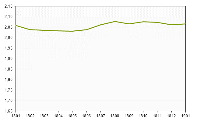 Småhusbarometern t.o.m. januari 2019